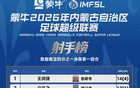 “蒙超”最新赛果、射手榜公布！